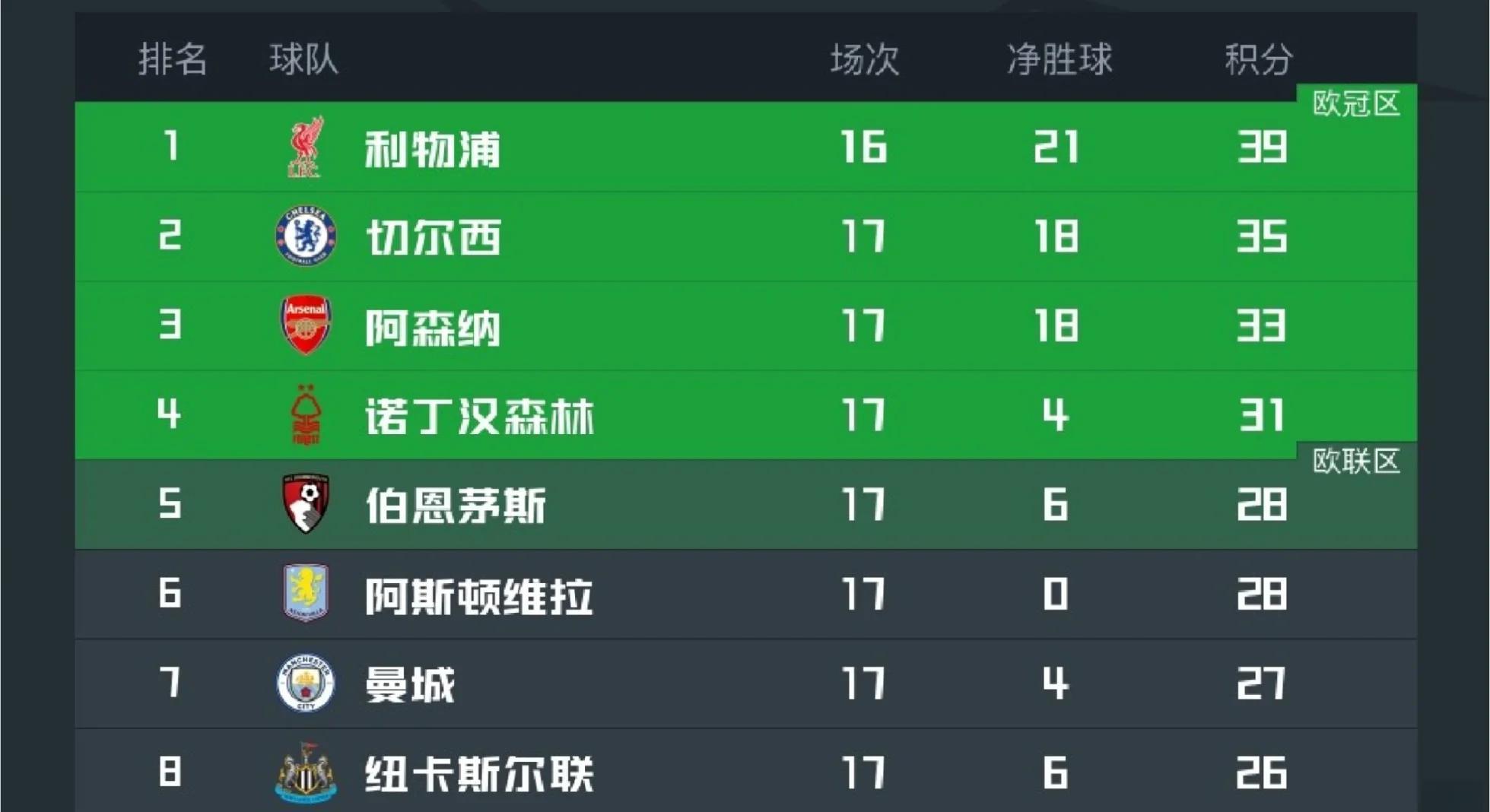 RB莱比锡击败强敌,继续领跑积分榜(rb莱比锡转会) RB莱比锡击败强敌,继续领跑积分榜(rb莱比锡转会)