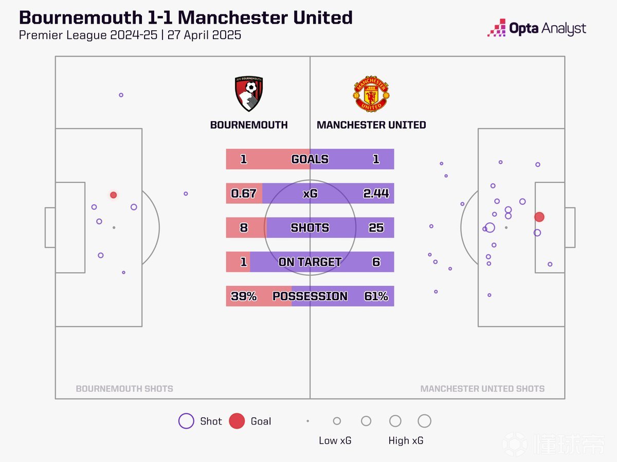 包含曼联客场战胜伯恩茅斯，继续高歌猛进的词条
