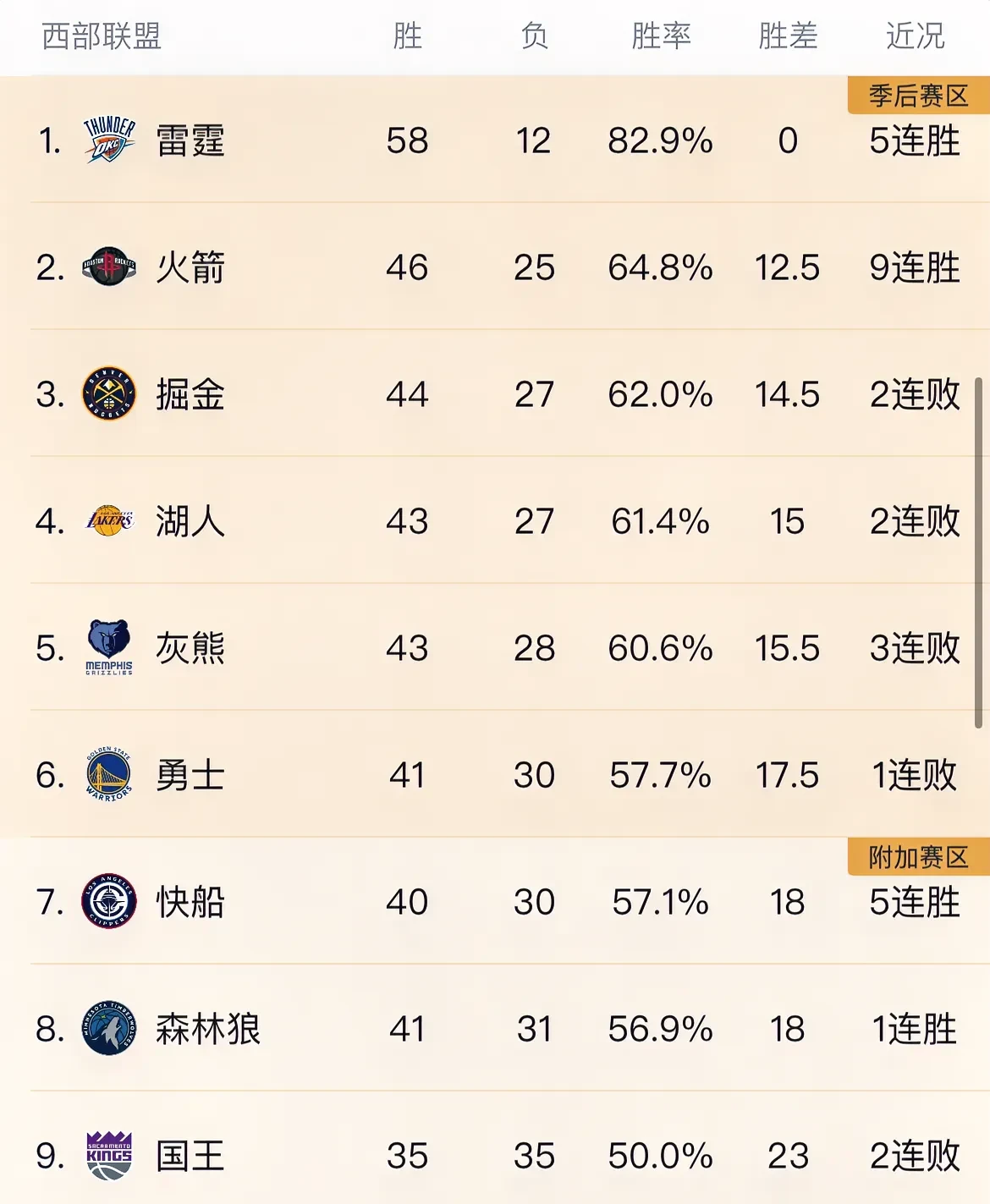 关于湖人主帅战术调整，球队成绩获得提升的信息