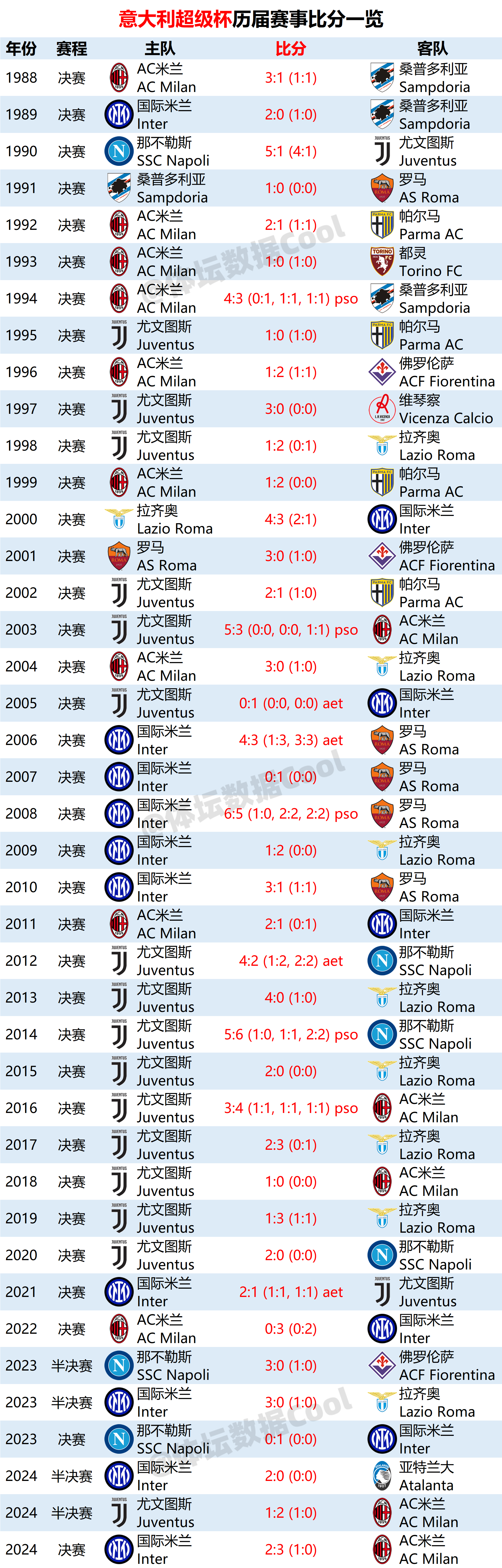 意大利客场取胜,轻松晋级欧洲国家联赛半决赛 意大利客场取胜,轻松晋级欧洲国家联赛半决赛