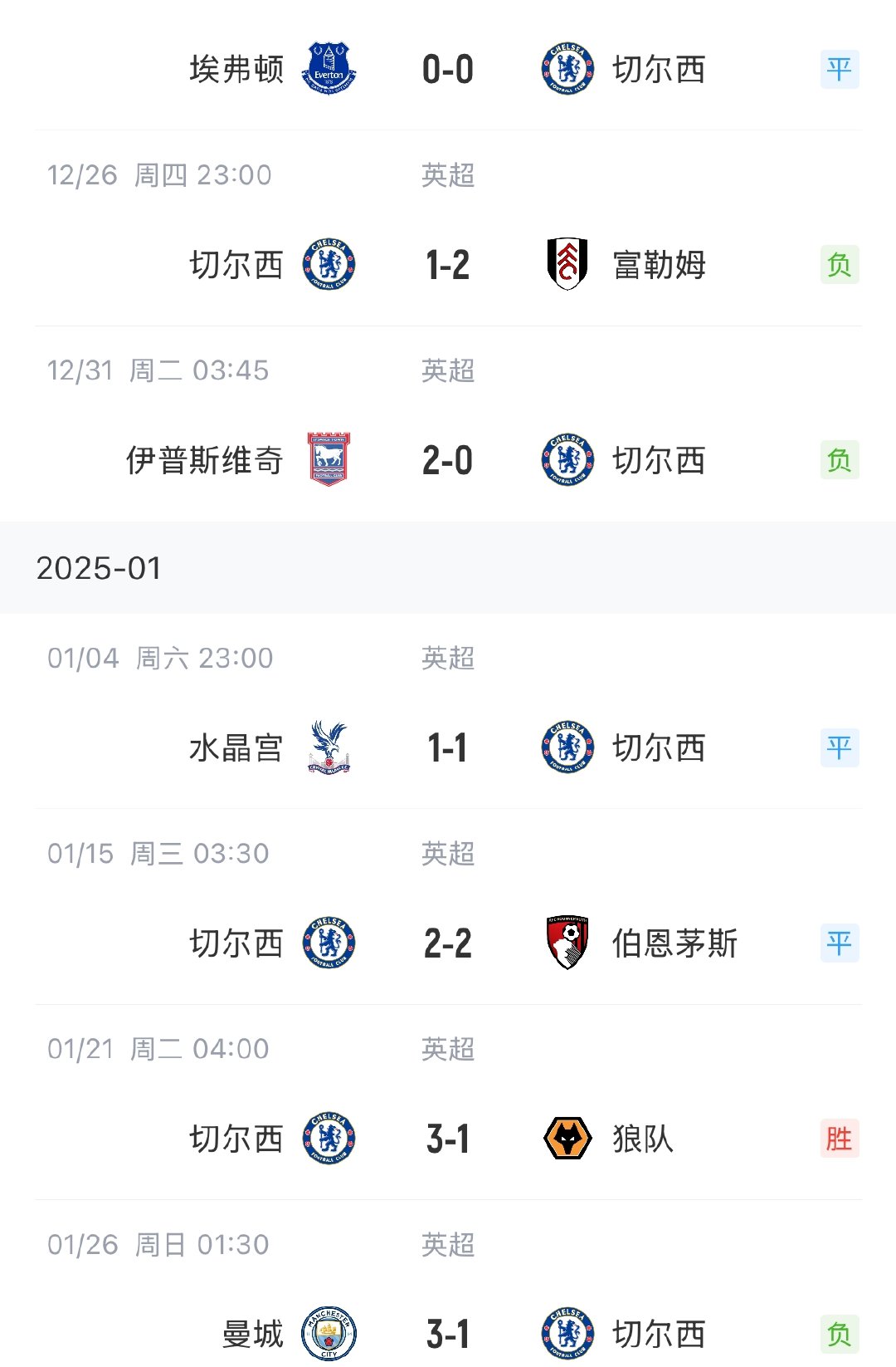 切尔西大胜，英超积分榜前四更名！的简单介绍