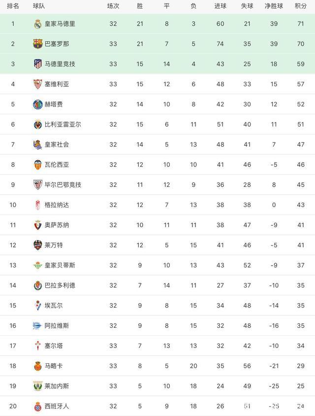 马洛卡在客场比赛中胜利,积分榜飙升 马洛卡在客场比赛中胜利,积分榜飙升