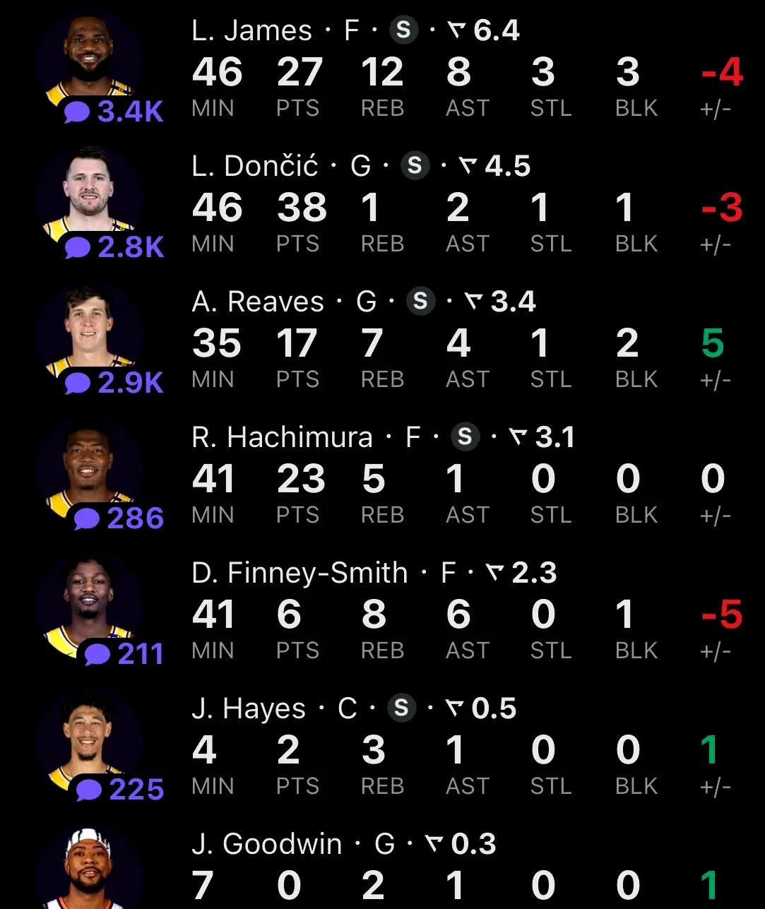 关于湖人四大主力缺阵,再胜仍现难题的信息 关于湖人四大主力缺阵,再胜仍现难题的信息